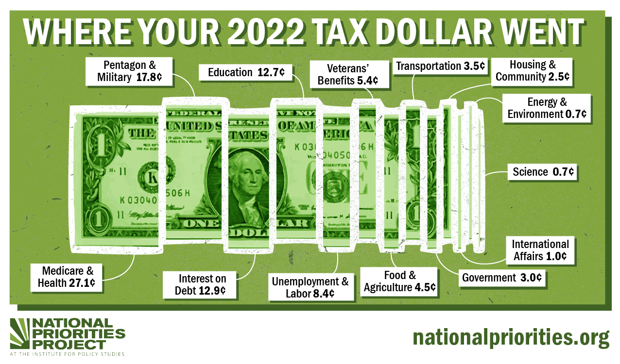 npp 2023 tax dollar desktop